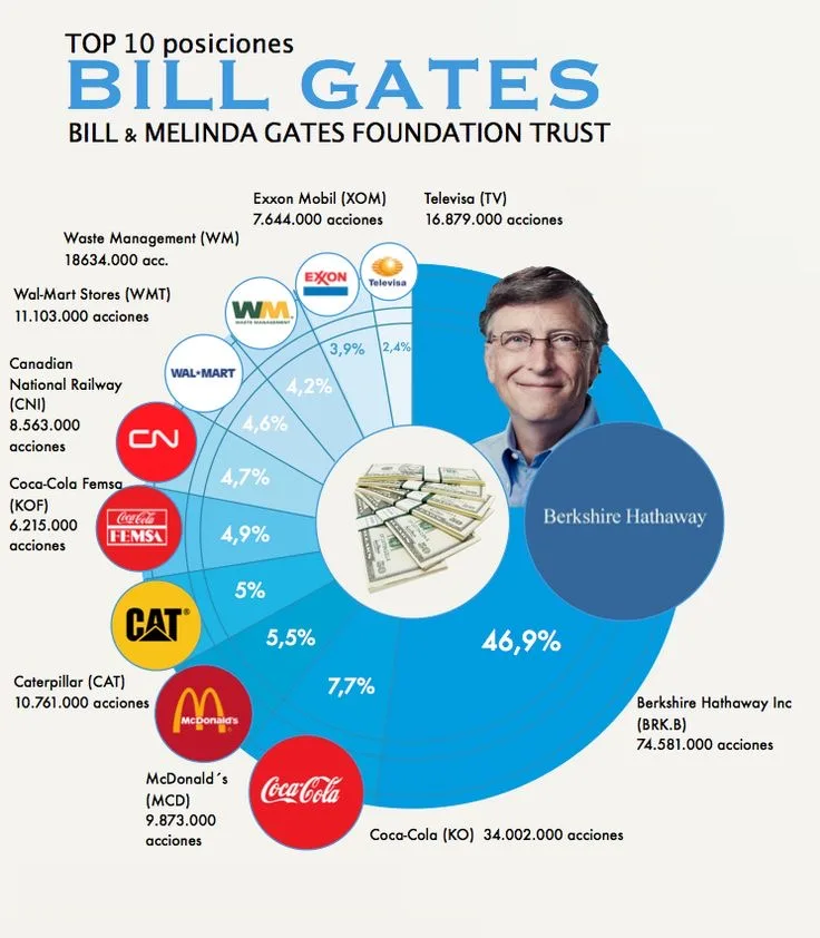 Bill Gates Foundation to Cease Operations by 2045, Accelerating Philanthropic Efforts 1 IMG 7423 - C J Global Newspaper