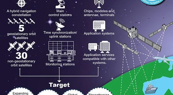 Global Reach of China's BeiDou Navigation Satellite System Expands 2 IMG 7648 - C J Global Newspaper