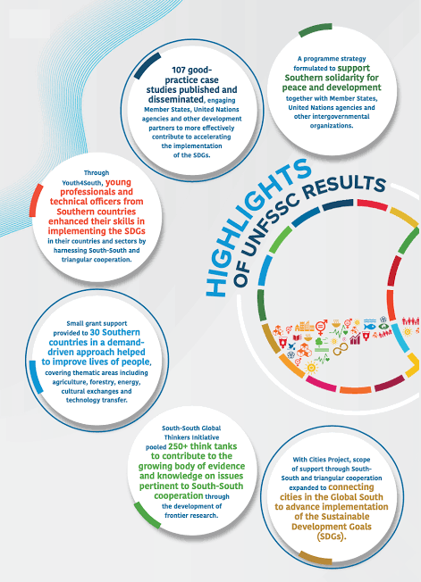 UN Highlights South-South Cooperation as Key to Achieving Sustainable Development Goals 2 IMG 7998 - C J Global Newspaper