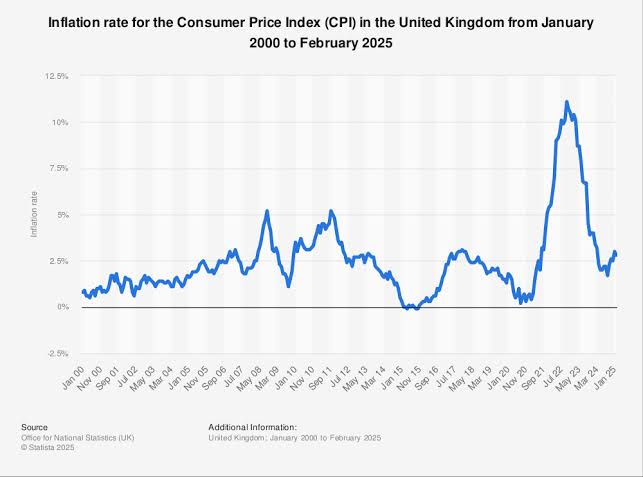 UK Inflation Drops, Paving Way for Interest Rate Cuts 1 IMG 8016 - C J Global Newspaper