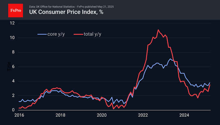 UK Inflation Drops, Paving Way for Interest Rate Cuts 2 IMG 8018 - C J Global Newspaper