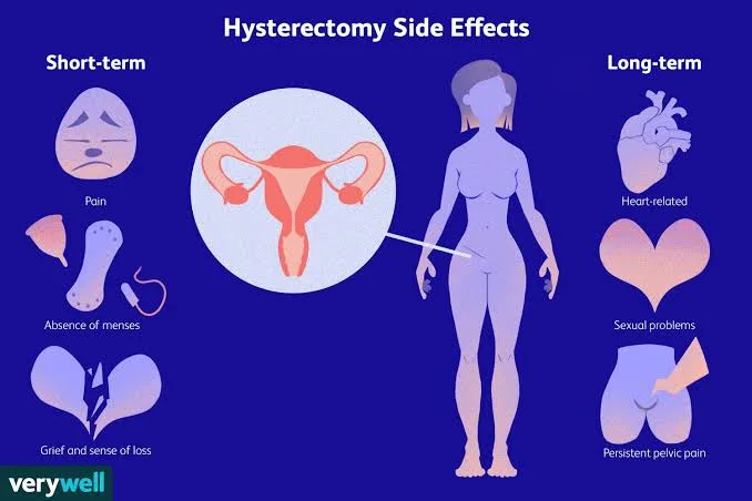 Reclaiming Health After Hysterectomy and Ovarian Removal 4 IMG 8468 - C J Global Newspaper