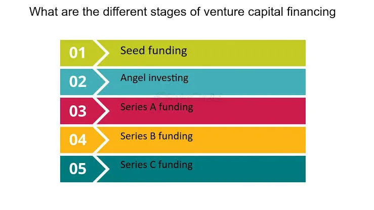 US Venture Capital Investments Soar in 2025 2 IMG 8518 - C J Global Newspaper