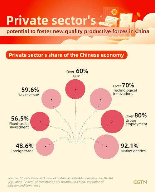 China's Private Sector Activity Contracts Amid Economic Challenges 1 IMG 8521 - C J Global Newspaper