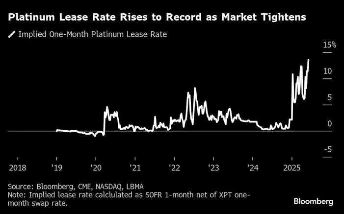 Platinum Prices Reach Four-Year High Amid Surging Demand and Supply Constraints 1 IMG 8758 - C J Global Newspaper