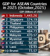 Asian Growth Forecasts 2025 Spark Markets 1 Asian economic growth